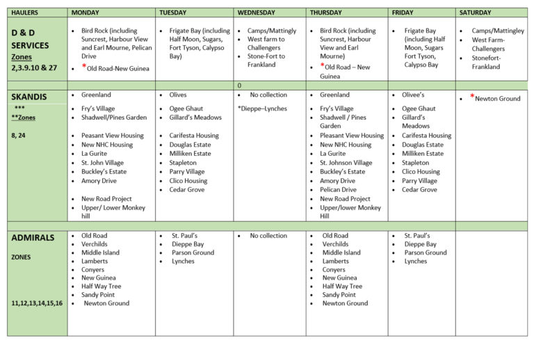 St. Kitts Solid Waste Management Corporation – Collection Schedule